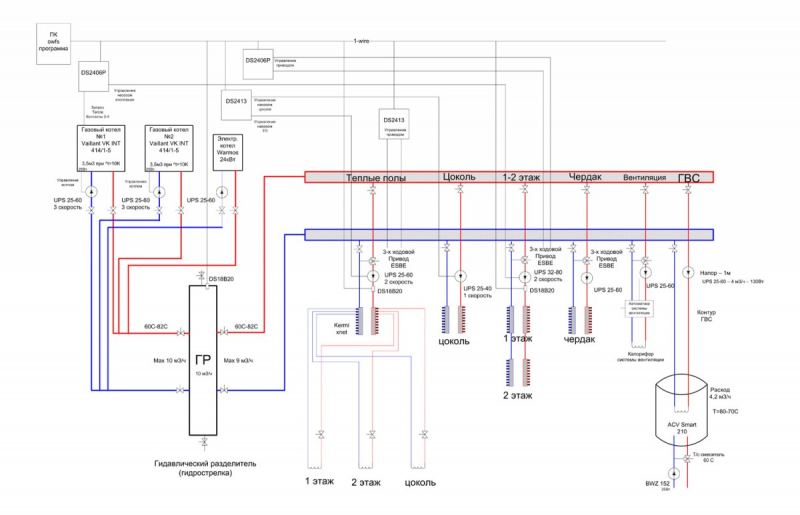 Схема подключения теплого пола - монтажные схемы, проекты и советы по подключению (110 фото)