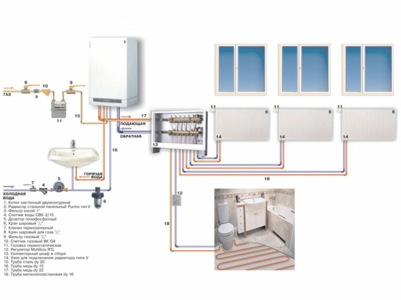 Подключение радиаторов отопления в частном доме: схемы, пошаговая инструкция и лучшие варианты подключения (90 фото и видео)