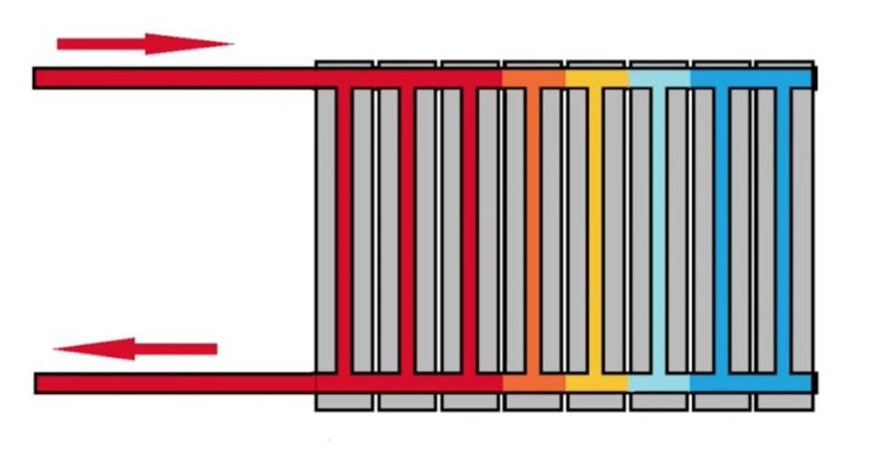 Схемы подключения радиаторов отопления в частном доме и квартире: особенности и способы подключения радиаторов (110 фото)