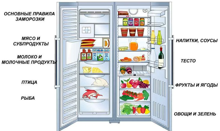 Классовые преимущества холодильников Liebherr