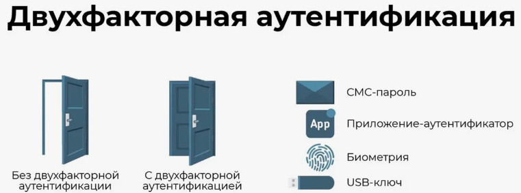 Многофакторная аутентификация: надежность защиты данных