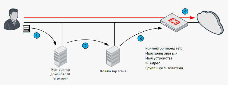 Система двухфакторной аутентификации: повышение уровня безопасности