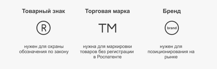 Значение регистрации товарного знака для успеха бизнеса