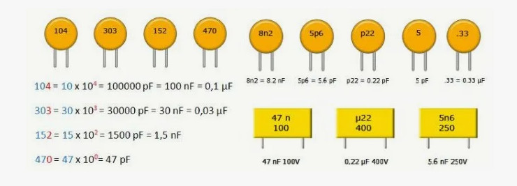 Онлайн калькулятор расшифровки цветовой маркировки конденсаторов