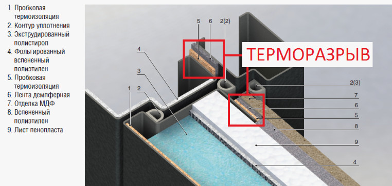Особенности входных дверей с терморазрывом