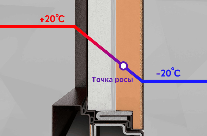 Особенности входных дверей с терморазрывом