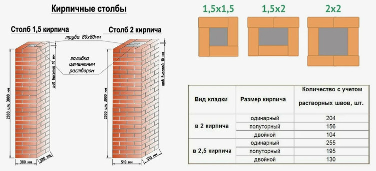 Как рассчитать, сколько нужно кирпича для строительства