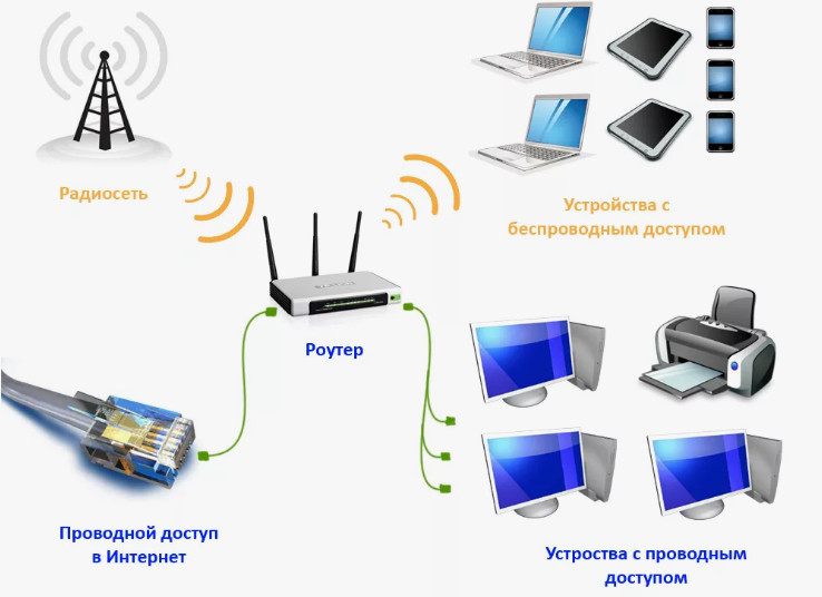 Что такое маршрутизатор и для чего он нужен в офисе?