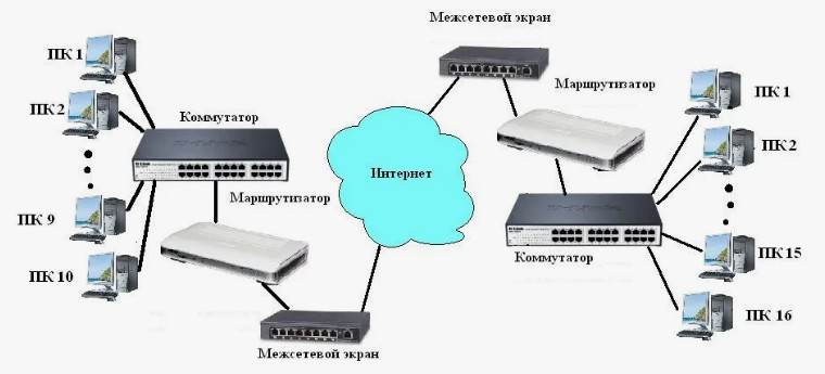 Что такое маршрутизатор и для чего он нужен в офисе?