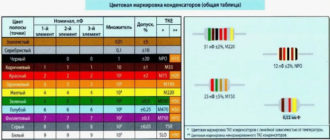 Онлайн калькулятор расшифровки цветовой маркировки конденсаторов