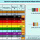 Онлайн калькулятор расшифровки цветовой маркировки конденсаторов