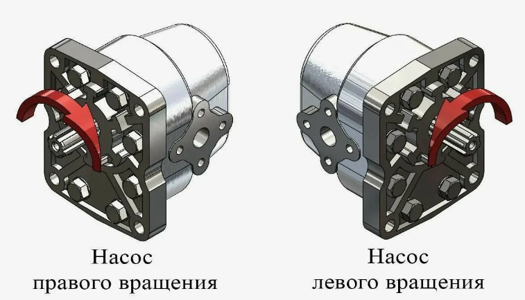Выбор насосов НШ для различных применений
